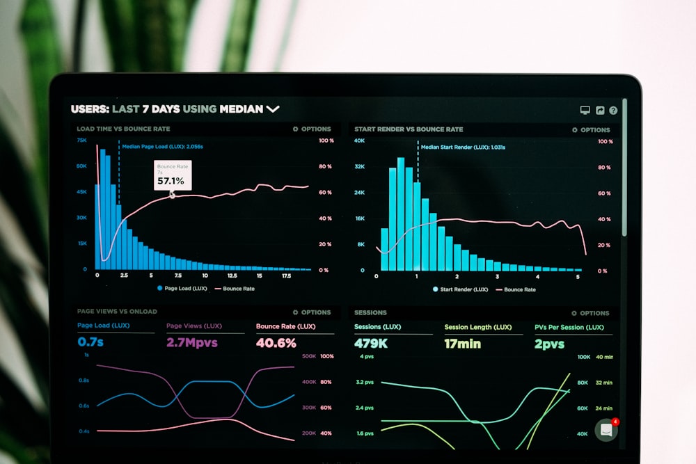 Panel de herramientas SEO con gráficos analíticos